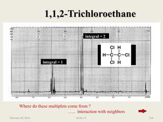 1,1,2-Trichloroethane1,1,2-Trichloroethane
C CH
Cl
Cl H
H
Cl
integral = 2
integral = 1
Where do these multiplets come from ?
….. interaction with neighbors
February 28, 2016 116M.M.C.P.
 