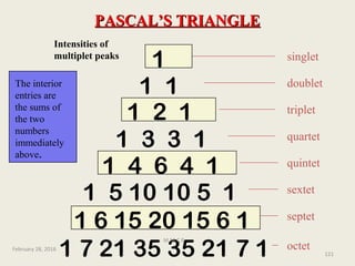1 2 1
PASCAL’S TRIANGLEPASCAL’S TRIANGLE
1
1 1
1 3 3 1
1 4 6 4 1
1 5 10 10 5 1
1 6 15 20 15 6 1
1 7 21 35 35 21 7 1
singlet
doublet
triplet
quartet
quintet
sextet
septet
octet
The interior
entries are
the sums of
the two
numbers
immediately
above.
Intensities of
multiplet peaks
February 28, 2016
121
M.M.C.P.
 