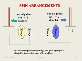 C C
H H
C C
H H
one neighbor
n+1 = 2
doublet
one neighbor
n+1 = 2
doublet
SPIN ARRANGEMENTSSPIN ARRANGEMENTS
The resonance positions (splitting) of a given hydrogen is
affected by the possible spins of its neighbor.
February 28, 2016 125M.M.C.P.
 