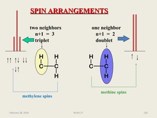 C C
H H
H
C C
H H
H
two neighbors
n+1 = 3
triplet
one neighbor
n+1 = 2
doublet
SPIN ARRANGEMENTSSPIN ARRANGEMENTS
methylene spins
methine spins
February 28, 2016 126M.M.C.P.
 