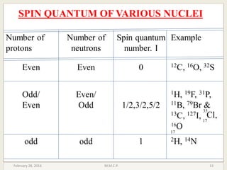 February 28, 2016 13M.M.C.P.
17
35
Cl,
17
16
O
 