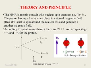 •The NMR is mostly consult with nucleus spin quantum no. (I)= ½ .
The proton having a I = ½ when place in external magnetic field
(Ho) it’s start to spin around the nuclear axis and generate a
another magnetic field.
•According to quantum mechanics there are 2I + 1 so two spin stage
+ ½ and - ½ for the proton.
I = ½
E
I = - ½
I = + ½
E2
E1
Ho
Spin state of proton
THEORY AND PRINCIPLE
February 28, 2016 14
M.M.C.P.
 