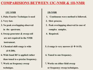 COMPARISIONS BETWEEN 13C-NMR & 1H-NMR
  13C-NMR 1H-NMR
1. Pulse Fourier Technique is used 1. Continuous wave method is followed.
2. Very fast. 2. Slow process.
3. No peak overlapping observed 3. Peak overlapping observed in case of
in the spectrum. complex samples.
4. Sweep generator & sweep coil 4. Required.
are not required in the NMR
instrument.
5. Chemical shift range is wide 5. δ range is very narrow (δ  0-15).
(δ 0-200).
6. Wide band RF is applied rather 6. Tuned to one frequency.
than tuned to a precise frequency.
7. Work on frequency sweep 7. Works on either field sweep
technique. or frequency sweep techniques.
 