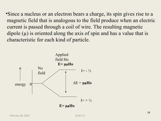 •Since a nucleus or an electron bears a charge, its spin gives rise to a
magnetic field that is analogous to the field produce when an electric
current is passed through a coil of wire. The resulting magnetic
dipole (µ) is oriented along the axis of spin and has a value that is
characteristic for each kind of particle.
∆E = µᵦHo
I= - ½
18
0energy
No
field
Applied
field Ho
E= µᵦHo
E= µᵦHo
I= + ½
February 28, 2016 M.M.C.P.
 