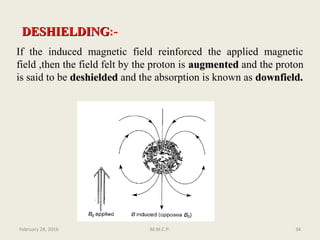 DESHIELDINGDESHIELDING:-
If the induced magnetic field reinforced the applied magnetic
field ,then the field felt by the proton is augmentedaugmented and the proton
is said to be deshieldeddeshielded and the absorption is known as downfield.downfield.
February 28, 2016 34M.M.C.P.
 