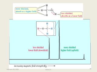 February 28, 2016 38
M.M.C.P.
 