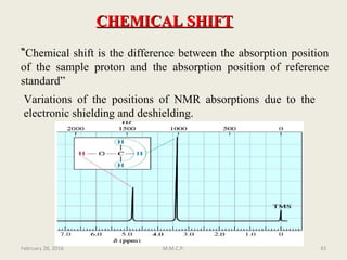 ““Chemical shift is the difference between the absorption position
of the sample proton and the absorption position of reference
standard”
Variations of the positions of NMR absorptions due to the
electronic shielding and deshielding.
February 28, 2016 43M.M.C.P.
CHEMICAL SHIFTCHEMICAL SHIFT
 