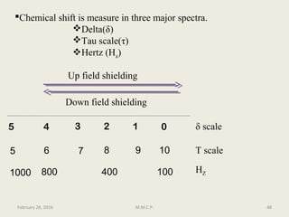 Chemical shift is measure in three major spectra.
Delta(δ)
Tau scale(τ)
Hertz (Hz)
5 4 3 2 1 0
Up field shielding
Down field shielding
δ scale
5 6 7 8 9 10 Τ scale
1000 800 400 100 HZ
February 28, 2016 48M.M.C.P.
 