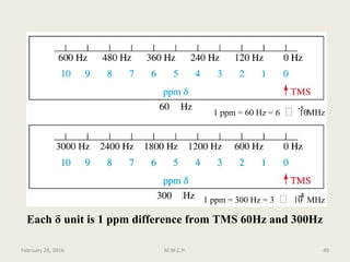 Each δ unit is 1 ppm difference from TMS 60Hz and 300Hz
February 28, 2016 49M.M.C.P.
1 ppm = 60 Hz = 6 ͯ 10
-5
MHz
1 ppm = 300 Hz = 3 ͯ 10 MHz
-4
 