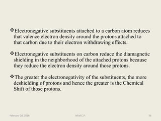 Electronegative substituents attached to a carbon atom reduces
that valence electron density around the protons attached to
that carbon due to their electron withdrawing effects.
Electronegative substituents on carbon reduce the diamagnetic
shielding in the neighborhood of the attached protons because
they reduce the electron density around those protons.
The greater the electronegativity of the substituents, the more
deshielding of protons and hence the greater is the Chemical
Shift of those protons.
February 28, 2016 56M.M.C.P.
 