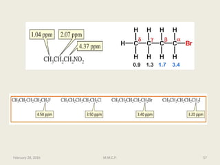 February 28, 2016 57M.M.C.P.
 