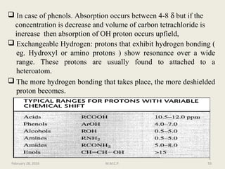  In case of phenols. Absorption occurs between 4-8 δ but if the
concentration is decrease and volume of carbon tetrachloride is
increase then absorption of OH proton occurs upfield,
 Exchangeable Hydrogen: protons that exhibit hydrogen bonding (
eg. Hydroxyl or amino protons ) show resonance over a wide
range. These protons are usually found to attached to a
heteroatom.
 The more hydrogen bonding that takes place, the more deshielded
proton becomes.
February 28, 2016 59M.M.C.P.
 