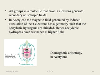 • All groups in a molecule that have π electrons generate
secondary anisotropic fields.
• In Acetylene the magnetic field generated by induced
circulation of the π electrons has a geometry such that the
acetylenic hydrogens are shielded. Hence acetylenic
hydrogens have resonance at higher field.
Diamagnetic anisotropy
in Acetylene
π
February 28, 2016 65M.M.C.P.
 