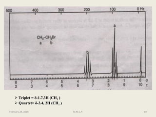  Triplet =Triplet = δδ-1.7,3H (CH-1.7,3H (CH33 ))
 Quartet=Quartet= δδ-3.4, 2H (CH-3.4, 2H (CH22 ))
February 28, 2016 69M.M.C.P.
 