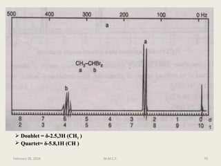  Doublet =Doublet = δδ-2.5,3H (CH-2.5,3H (CH33 ))
 Quartet=Quartet= δδ-5.8,1H (CH )-5.8,1H (CH )
February 28, 2016 70M.M.C.P.
 
