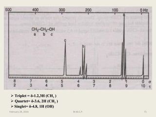  Triplet =Triplet = δδ-1.2,3H (CH-1.2,3H (CH33 ))
 Quartet=Quartet= δδ-3.6, 2H (CH-3.6, 2H (CH22 ))
 Singlet=Singlet= δδ-4.8, 1H (OH)-4.8, 1H (OH)
February 28, 2016 71M.M.C.P.
 