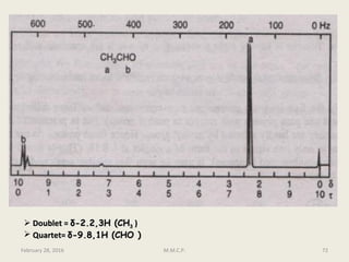  Doublet =Doublet = δδ-2.2,3H (CH-2.2,3H (CH33 ))
 Quartet=Quartet= δδ-9.8,1H (CHO )-9.8,1H (CHO )
February 28, 2016 72M.M.C.P.
 