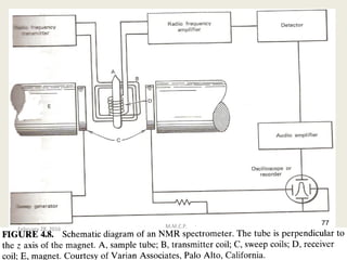 77
February 28, 2016 M.M.C.P. 77
 