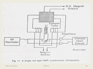 88February 28, 2016 M.M.C.P.
 