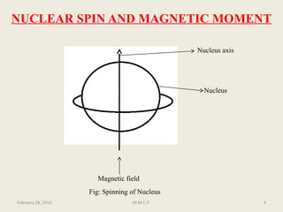 NUCLEAR SPIN AND MAGNETIC MOMENT
Magnetic field
Nucleus axis
Nucleus
Fig: Spinning of Nucleus
February 28, 2016 9M.M.C.P.
 