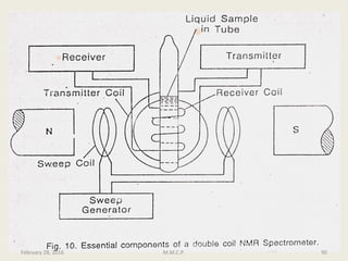 90February 28, 2016 M.M.C.P.
 