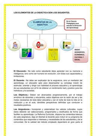 LOS ELEMENTOS DE LA DIDÀCTICA SON LOS SIGUIENTES.
El Educando.- No solo como estudiante debe aprender con su memoria e
inteligencia, sino como ser humano en evolución, con todas sus capacidades y
limitaciones.
El Docente.- No debe ser explicador de la asignatura, sino un mediador del
aprendizaje, un educador apto para desempeñar su compleja misión de
estimular, orientar y dirigir con habilidad el proceso educativo y el aprendizaje
de sus estudiantes con el fin de obtener un rendimiento real y positivo para los
individuos y la sociedad,
Los Objetivos.- Deben ser alcanzados progresivamente, por el trabajo
armónico de docentes y educandos, estos objetivos son la razón de ser y las
metas necesarias de toda labor educativa y ser el norte de toda la vida en la
institución y en el aula, dándoles perspectivas definidas que conducen a
resultados positivos.
Las Asignaturas.- Incorporan y sistematizan los valores culturales, cuyos
datos deberán ser seleccionados, programados y dosificados de forma que
faciliten su aprendizaje. La Reforma Curricular, dispone los contenidos básicos
de cada asignatura, deja en libertad al docente para incluir en su programa de
contenidos que respondan a intereses y necesidades de los estudiantes y de la
comunidad. De la calidad del método empleado dependerá en gran parte el
ELEMENTOS DE LA
DIDÁCTICA
Es la Ciencia
Pedagógica que
estudia la Dirección
del Aprendizaje
MEDIO
GEOGRÁFICO,
ECONÓMICO,
CULTURAL Y
SOCIAL.
 