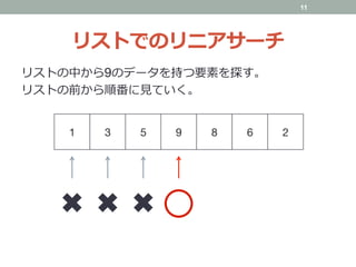 リストでのリニアサーチ
リストの中から9のデータを持つ要素を探す。
リストの前から順番に⾒ていく。
11
1	 3	 5	 9	 8	 6	 2	
 