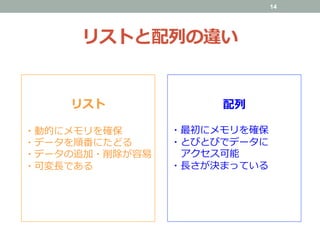 リストと配列の違い
14
リスト
・動的にメモリを確保
・データを順番にたどる
・データの追加・削除が容易
・可変⻑である
配列
・最初にメモリを確保
・とびとびでデータに
アクセス可能
・⻑さが決まっている
 