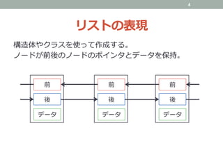 リストの表現
構造体やクラスを使って作成する。
ノードが前後のノードのポインタとデータを保持。
	
前 前 前
後 後 後
データデータデータ
4
 