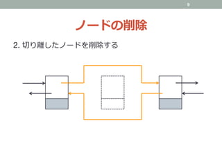 ノードの削除
2. 切り離したノードを削除する
9
 