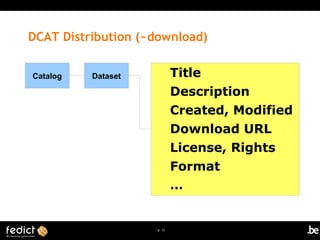 | p. 13
DCAT Distribution (~download)
Title
Description
Created, Modified
Download URL
License, Rights
Format
…
Catalog Dataset
 