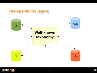 | p. 20
Interoperability (again)
X
Y
Well-known
taxonomy
ABC
Z
 