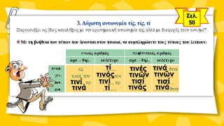 τινί
τινά
τινές
τινῶν
τισί
τινάς
τί
τινός
τινί
τί
τινά
τινῶν
τισί
τινά
 