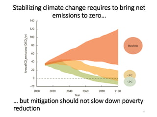 ~3oC
~2oC
Baselines
… but mitigation should not slow down poverty
reduction
Stabilizing climate change requires to bring net
emissions to zero…
27
 