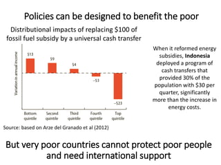 When it reformed energy
subsidies, Indonesia
deployed a program of
cash transfers that
provided 30% of the
population with $30 per
quarter, significantly
more than the increase in
energy costs.
Source: based on Arze del Granado et al (2012)
Policies can be designed to benefit the poor
But very poor countries cannot protect poor people
and need international support
Distributional impacts of replacing $100 of
fossil fuel subsidy by a universal cash transfer
 