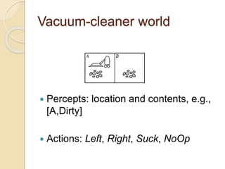 Vacuum-cleaner world
 Percepts: location and contents, e.g.,
[A,Dirty]
 Actions: Left, Right, Suck, NoOp
 