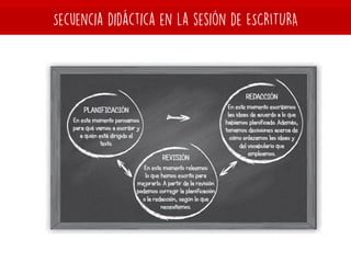 3.procesos pedagogicos y didacticos en sesion de aprendizaje