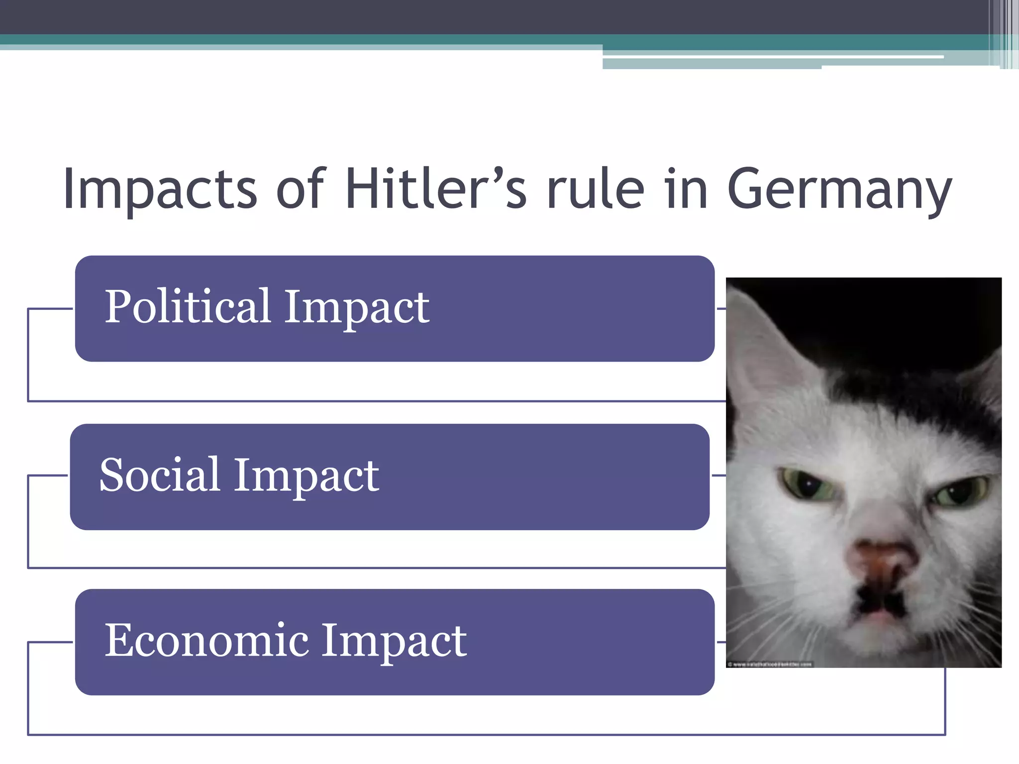 Hitler Rule Sec 3N Hist (Elec) Chapter 3.3: Hitler's Germany (Impact of Hitler's ...