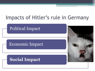 Impacts of Hitler’s rule in Germany
Political Impact
Economic Impact
Social Impact
 