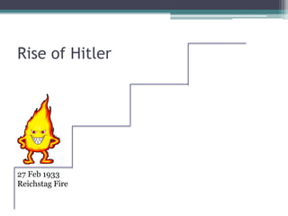 Rise of Hitler
27 Feb 1933
Reichstag Fire
 