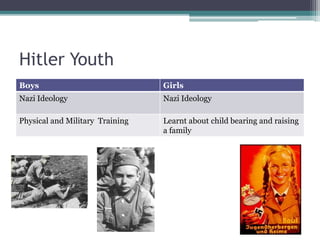 Hitler Youth
Boys Girls
Nazi Ideology Nazi Ideology
Physical and Military Training Learnt about child bearing and raising
a family
 