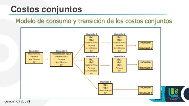 3. costos de productos conjuntos