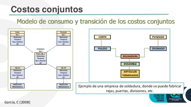 3. costos de productos conjuntos