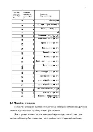 13
2.2. Механічне очищення
Механічне очищення полягає в механічному видаленні нерозчинних речовин
шляхом відстоювання, проціджування і фільтрування.
Для затримки великих часток воду проціджують через ґрати і сітки; для
затримки більш дрібних зважених у воді домішок застосовують відстійники,
 