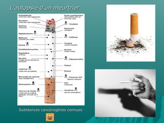 L’autopsie d’un meurtrierL’autopsie d’un meurtrier
Substances cancérogènes connuesSubstances cancérogènes connues
 