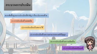กระบวนการประเมิน
จะอาศัยพื้นฐานการประเมินที่สาคัญ 5 ด้าน ประกอบด้วย
(1) การประเมินด้านผลผลิต
(2) การประเมินบริบทการใช้
(3) การประเมินด้านความสามารถทางสติปัญญา
(4) การประเมินด้านความคิดเห็น
(5) การประเมินผลสัมฤทธิ์
 