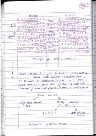 Computer Network Notes (Handwritten) UNIT 2