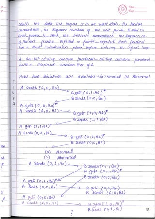 Computer Network Notes (Handwritten) UNIT 2