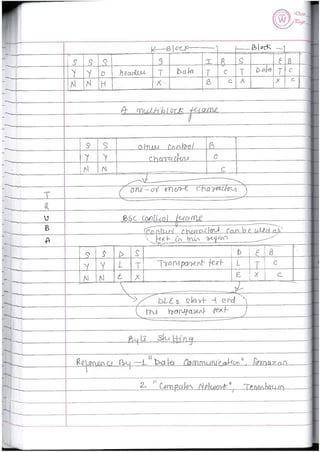 Computer Network Notes (Handwritten) UNIT 2