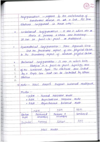Computer Network Notes (Handwritten) UNIT 2